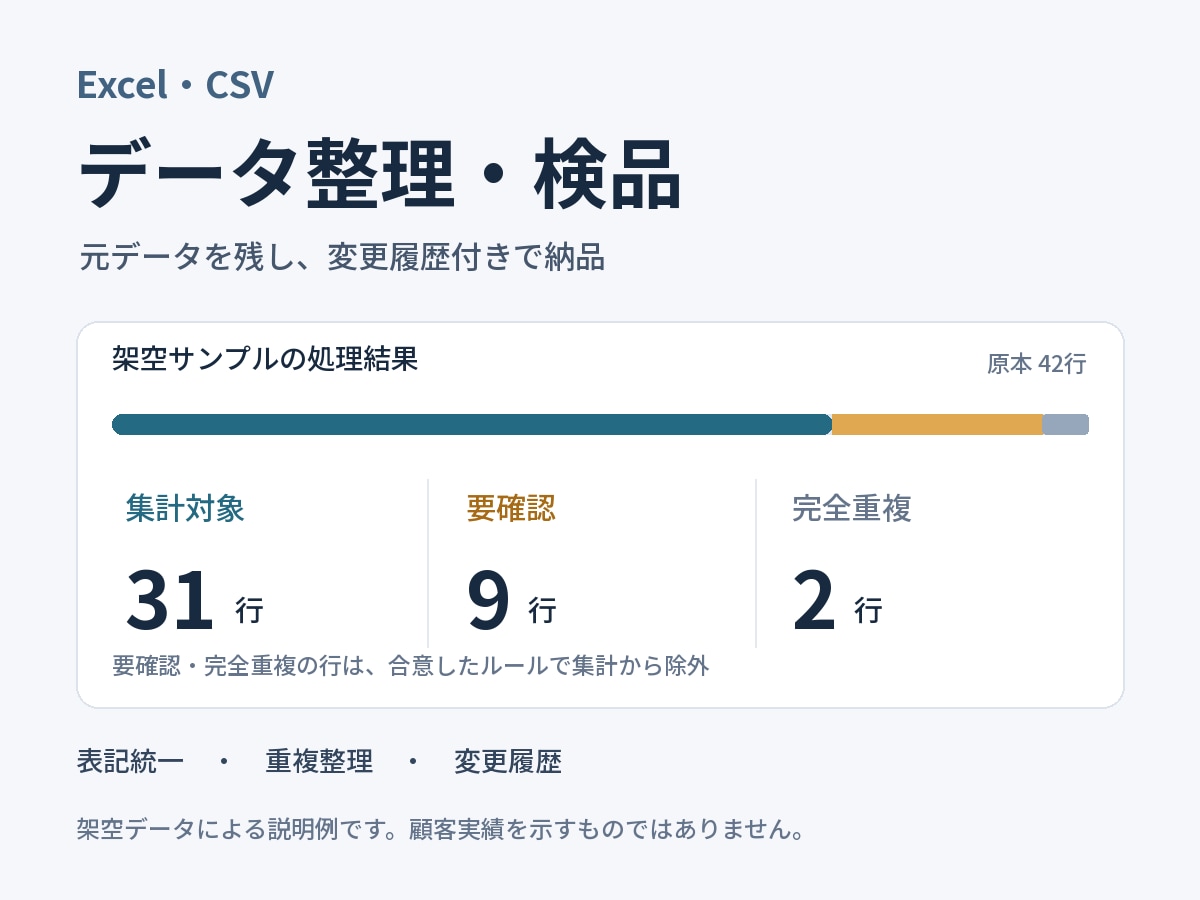 Excel・CSVを整理し変更履歴付きで納品します 元データを残して、重複・表記揺れ・要確認を整理 イメージ1