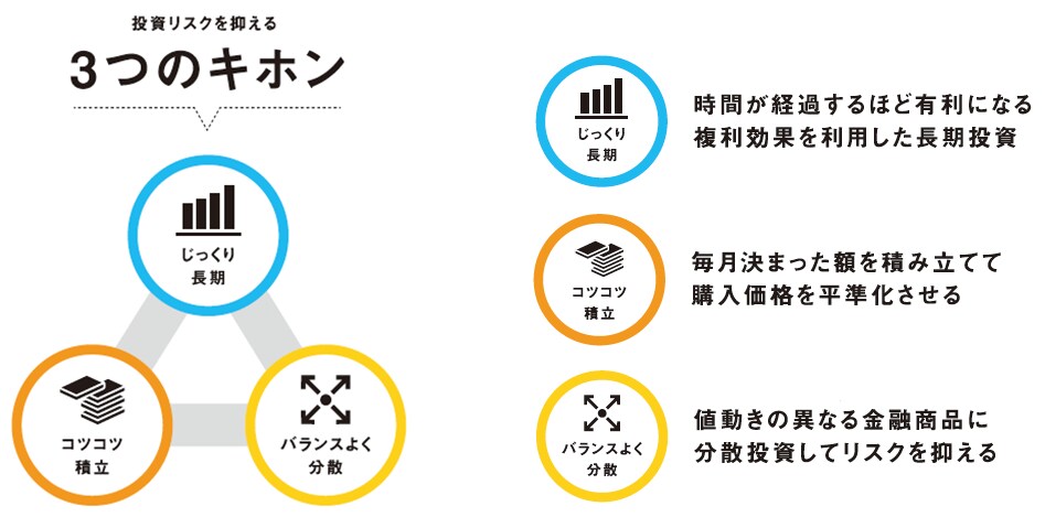 海外積み立て投資での資産形成を提案します 通常の積み立て投資やビットコインETFほかメタバース案件あり イメージ2