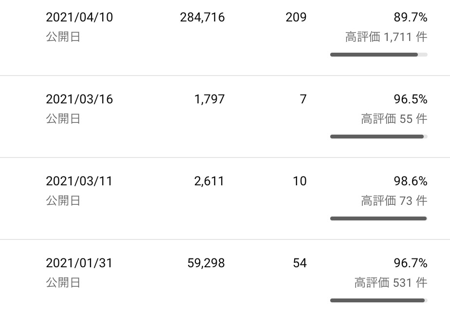 2週間YouTubeチャンネルをコンサルします 再生回数・集客に悩んでいるあなたにアドバイスいたします イメージ2
