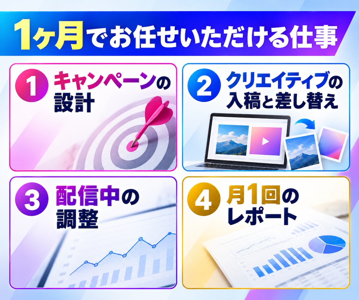 Meta認定資格者がインスタ広告を運用代行します 広告費別｜設計から入稿・調整まで1ヶ月ごとに運用代行 イメージ2