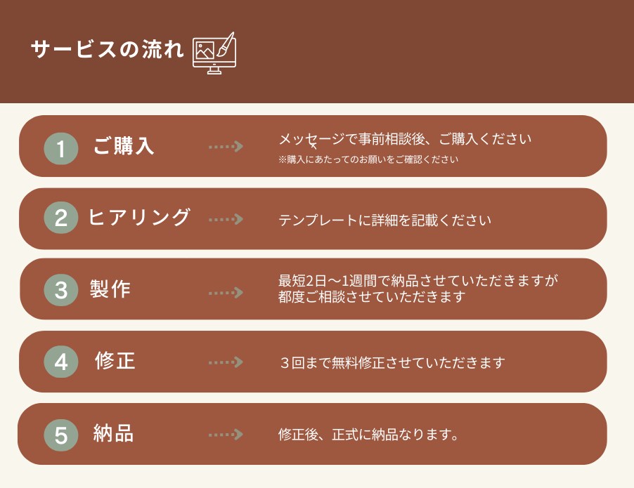 instagramのフィード投稿作成代行いたします 1枚から複数枚まで、丁寧に対応いたします。 イメージ4