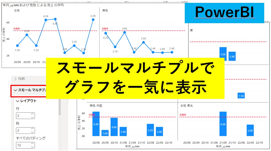 PowerBIの作成代行・改善・自動化を支援します 作成実績600件以上｜まずは30分2,000円から相談OK！ イメージ6