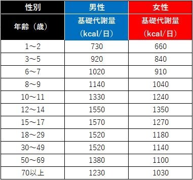 体の痩せ方、太り方教えます 変化の法則　痩せるのも太るのもこの知識が重要 イメージ4