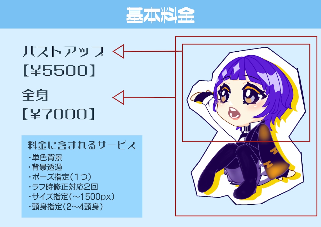 かわいいちびキャラ・ＳＤキャラ描きます SNSアイコン、配信、サムネイルなどなど！！ イメージ2