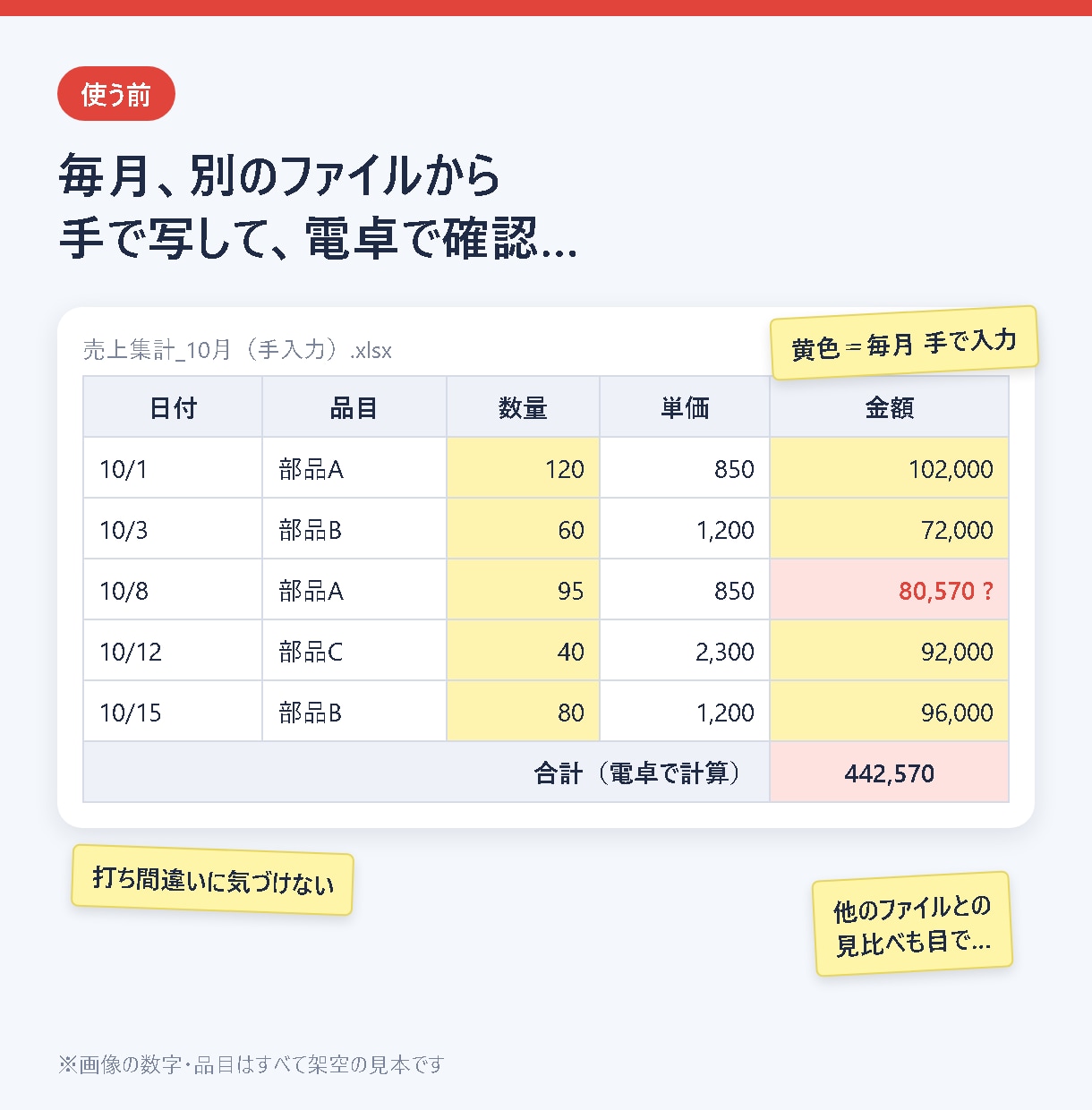 毎月の集計作業をスプレッドシートで自動化します 非エンジニアの事務担当が説明書つきで作ります イメージ2