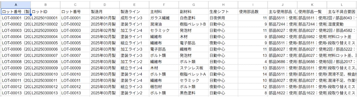 生産実績・ロス集計を見える化します 工場の生産実績・ロス集計をスプレッドシートで見える化します イメージ6