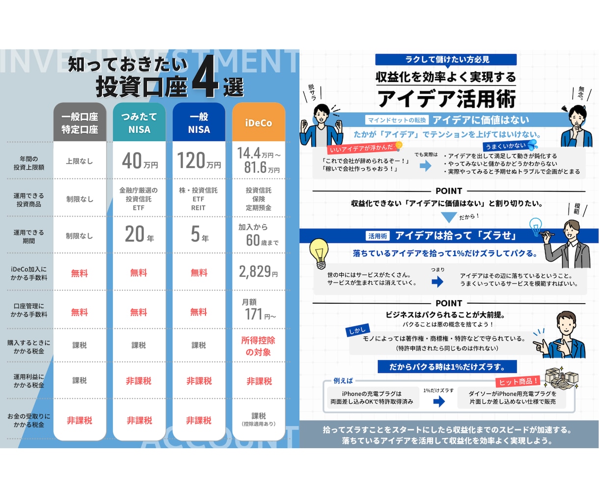 Twitter特化のわかりやすい図解を作成します わかりやすく親しみやすいデザインでアカウント好感度UP イメージ5
