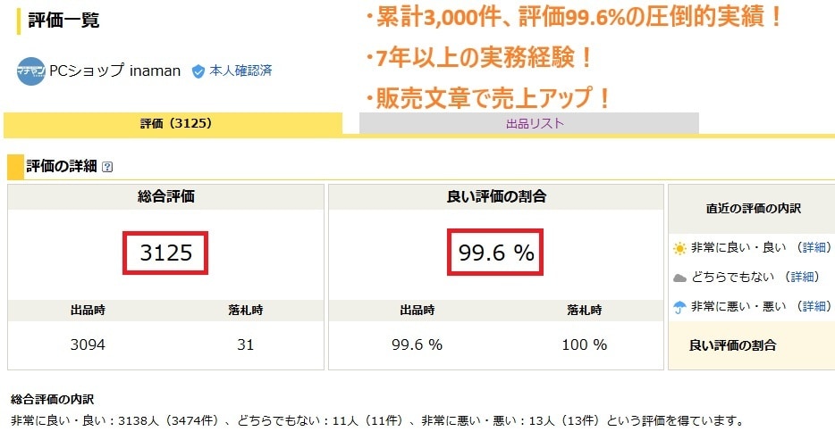 ヤフオク文章代行／高値で売れる文章を作成します 累計3000件・99.6%のプロ実績とSEO×心理学戦略 イメージ4