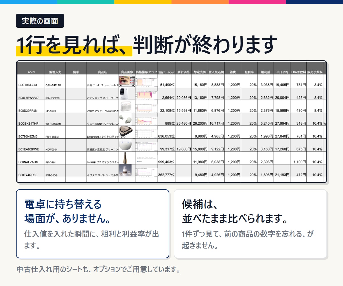 Keepa連携でAmazon利益計算を自動化します ASINを貼るだけ。手数料も利益も自動計算する完成シートです イメージ5