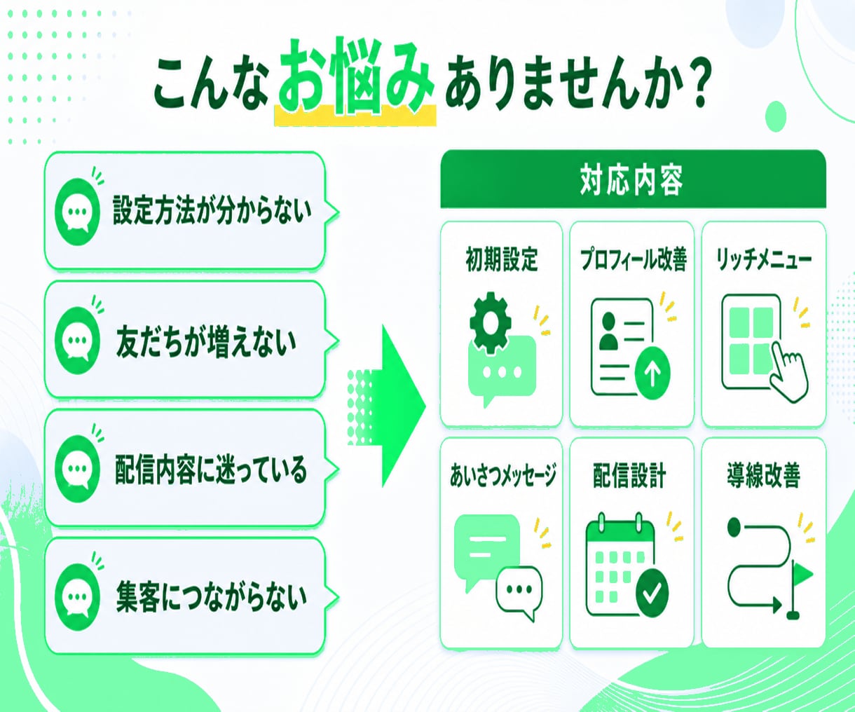LINE公式★アカウント運用代行します アカウント構築〜リッチメニューデザインまで丸っと対応！ イメージ2