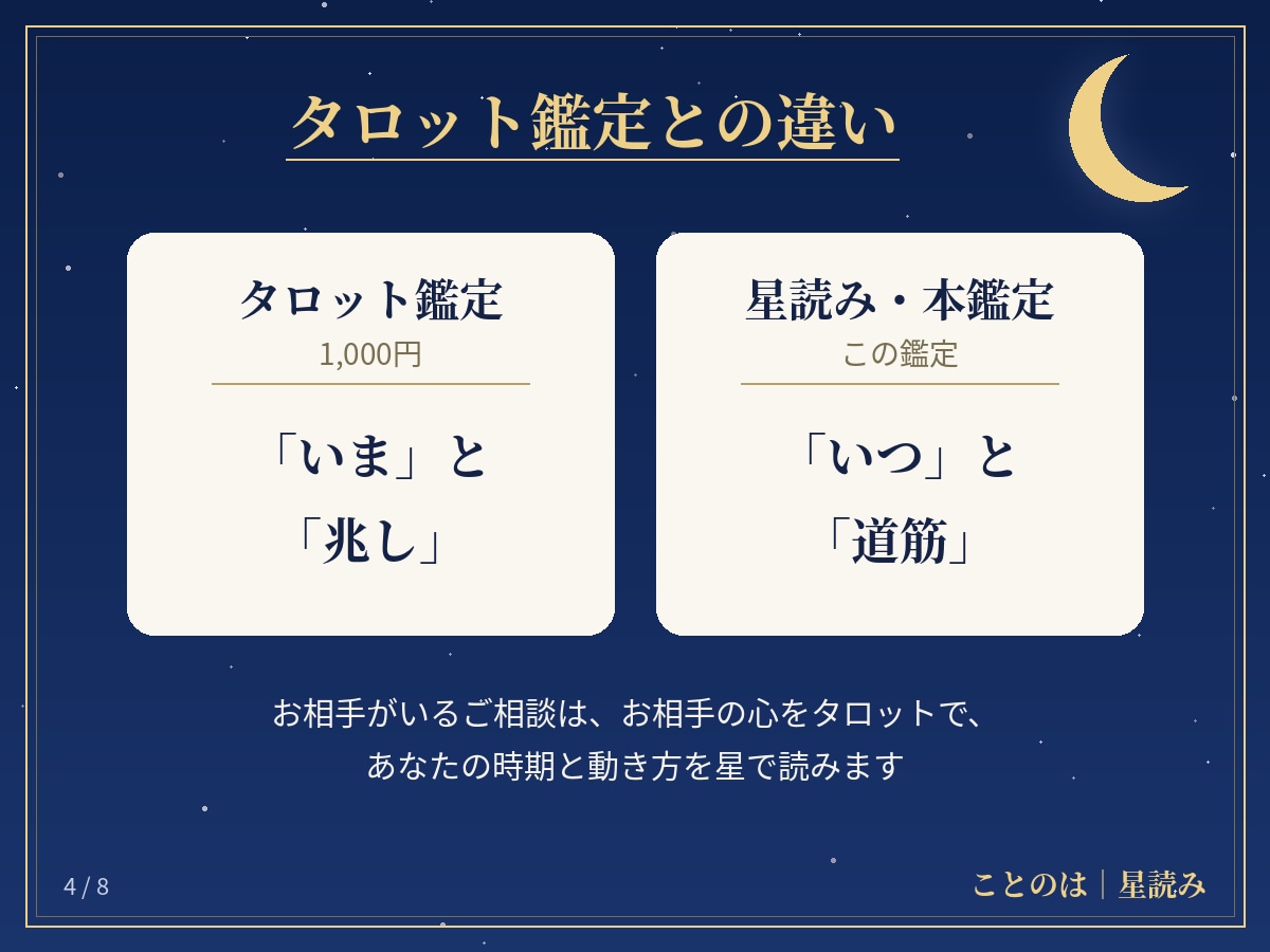動く時期と道筋を、星読みの手紙でお届けします 生まれた日の星から読む本鑑定/4,000字/質問1往復付き イメージ4