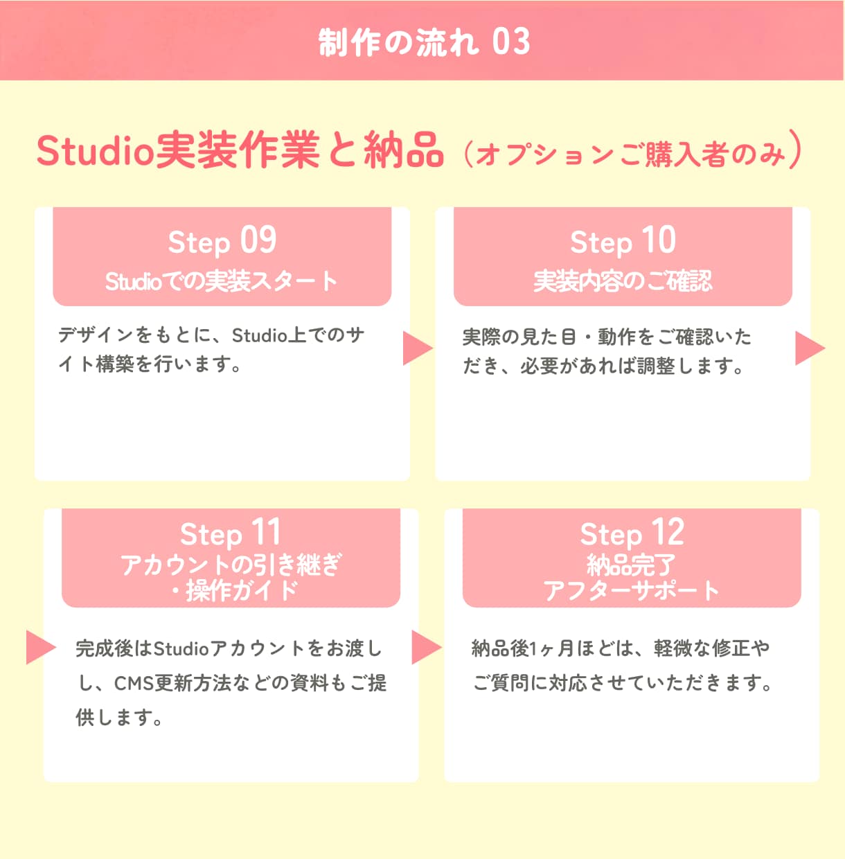 オリジナルWEBデザインを制作いたします オリジナルイラスト制作可能！（対応できない絵柄があります。） イメージ5