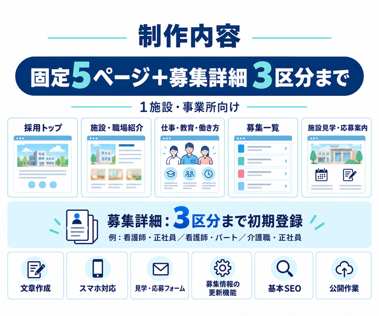医療・介護・福祉専門の採用サイトを制作します 職場の雰囲気と働き方を伝え、見学・応募しやすい導線を設計 イメージ2