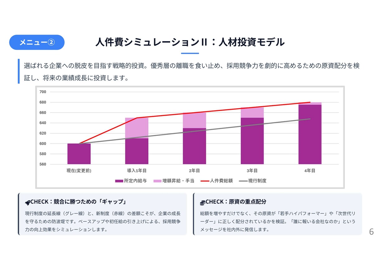 給与制度改定の新旧年収シミュレーションを代行します 最短1週。給与制度移行時の総額人件費を可視化します イメージ6