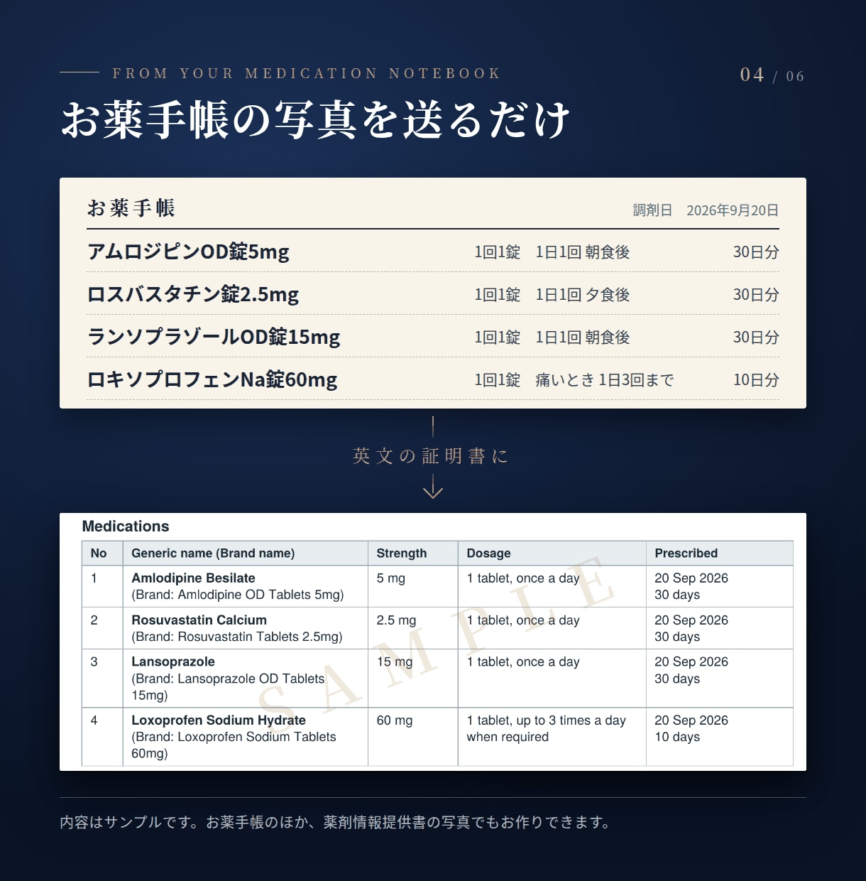 元医薬品商社薬剤師が薬剤英文証明書を発行します 薬機法と各国の持ち込み規制をふまえ、英文証明書にまとめます イメージ4
