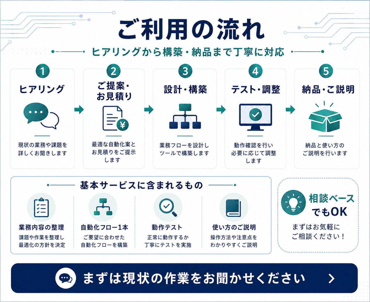 あなたの業務をAI・Makeで自動化します 面倒な繰り返し作業を減らす専用フローを設計・構築 イメージ6