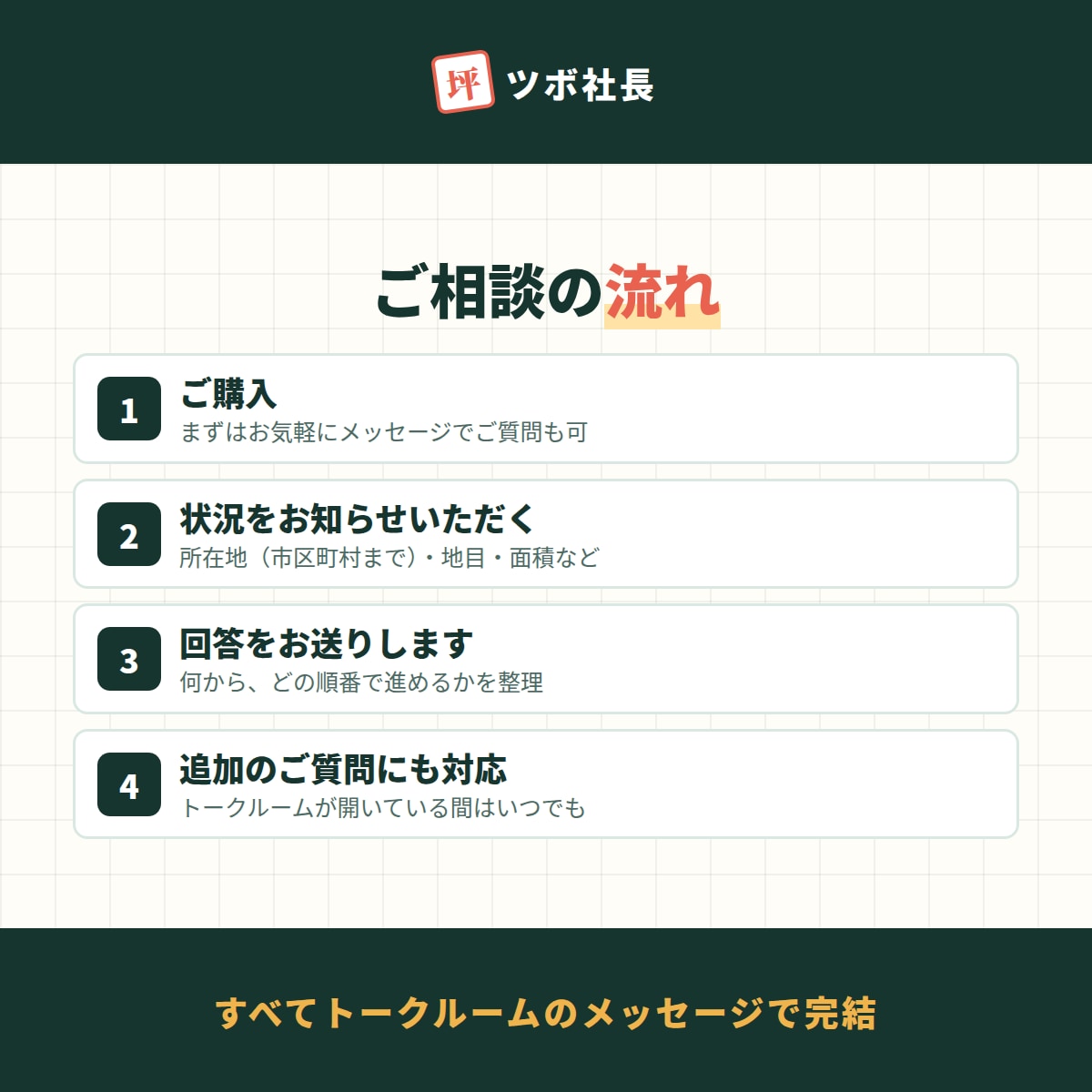 農地売却相談｜現役宅建士が売り方・転用を助言します 相続した田んぼ・畑、売れる？転用できる？をメッセージで整理 イメージ4