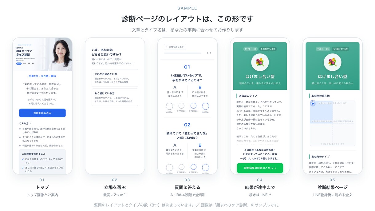 UTAGE｜お客様の心をつかむ診断ページ作成します ｜LINEにつながるUTAGEの診断ページをお作りします イメージ3