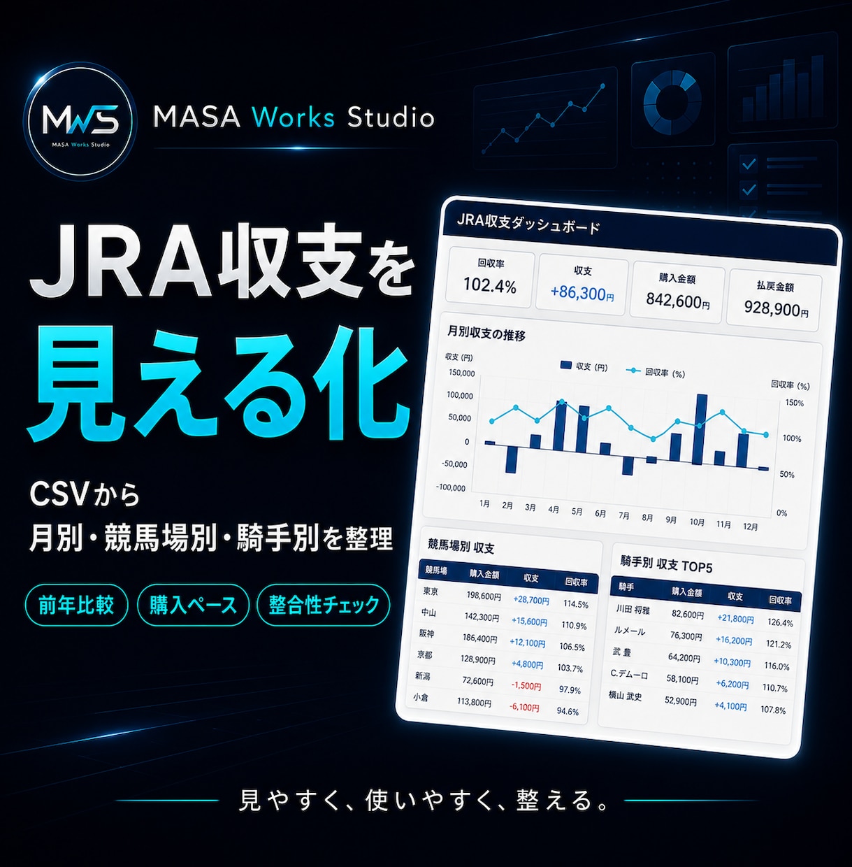 JRA投票成績CSVを収支ダッシュボードに整えます 月別・競馬場別・騎手別・調教師別をまとめて見える化 イメージ2