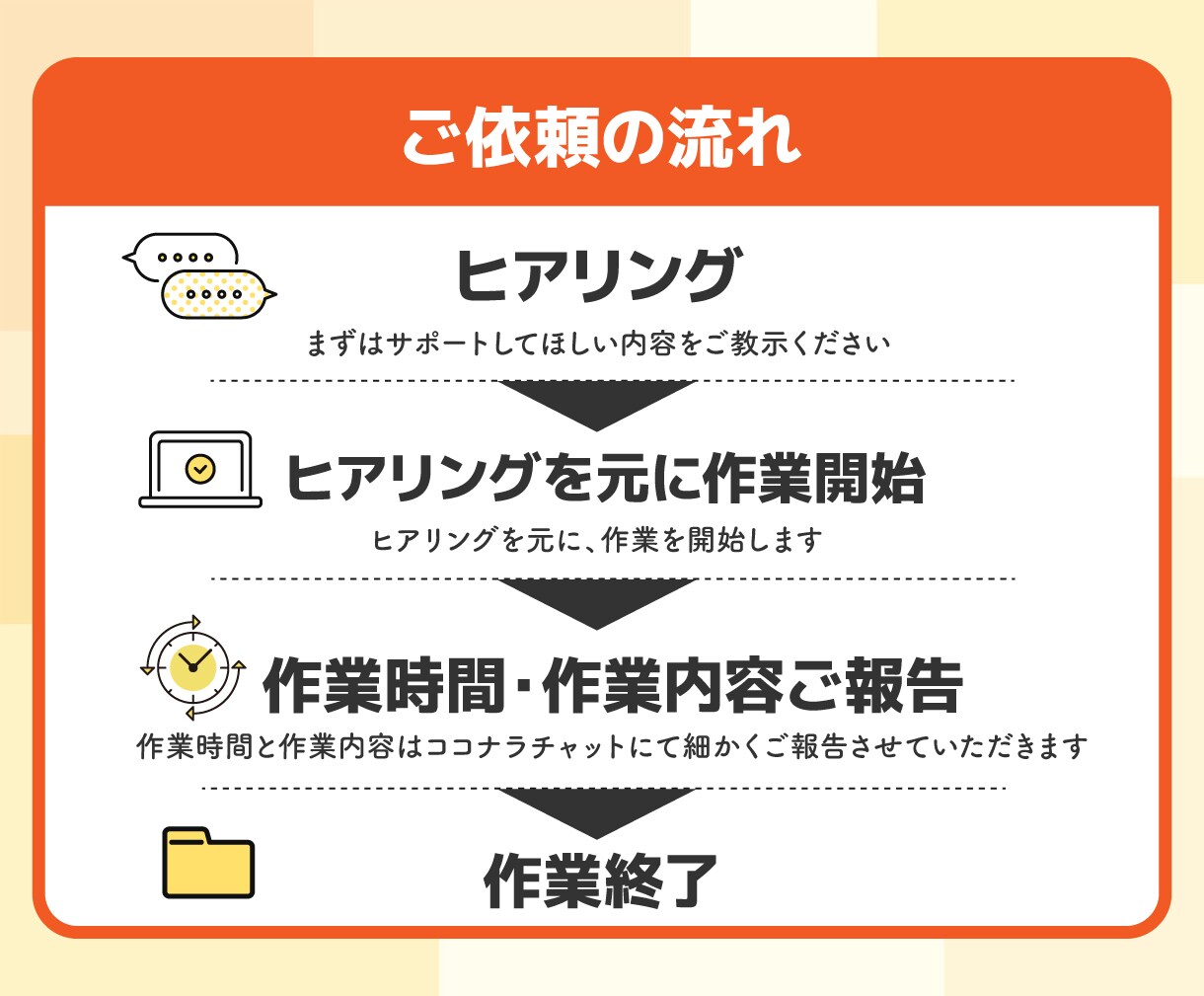 まずはお試し2時間！バックオフィス代行します 事務・Web・ECまで丸ごとご対応！お困りごとをサポート！ イメージ8
