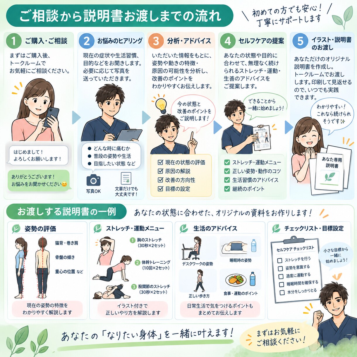 現役作業療法士が姿勢をチェックします あなたの身体に合わせたセルフケアをイラストで説明します イメージ3