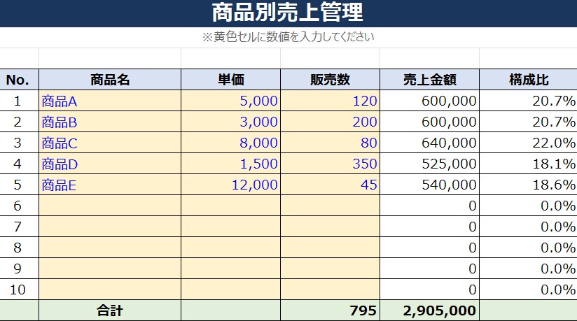 業務のめんどくさいを解決します 購買部門7年半の経験者が現場目線で改善提案 イメージ3