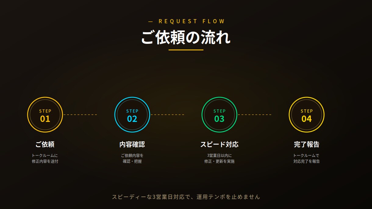 STUDIO製HP保守｜スタンダードを承ります 月4回更新｜セクション追加も含む充実保守プラン イメージ4