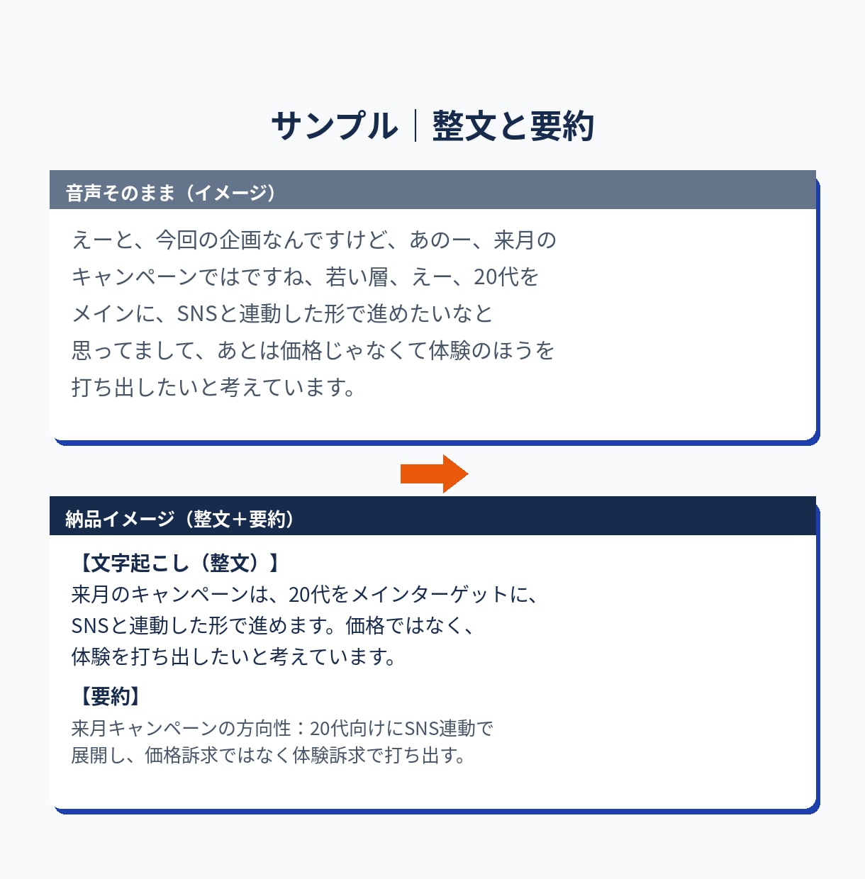 音声・動画の文字起こしと要約をします 整文＋要約つきで、そのまま使える文字起こし イメージ2