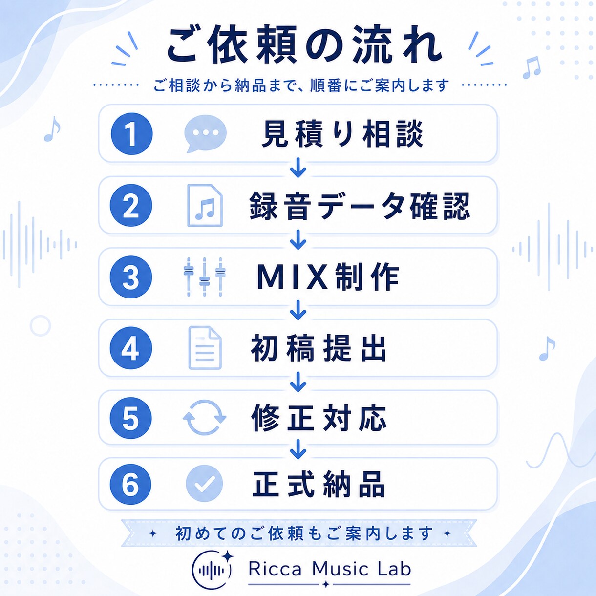 初めて外注する方向けの歌ってみたMIXをします MIXを任せてもっと歌う時間を楽しめます イメージ3
