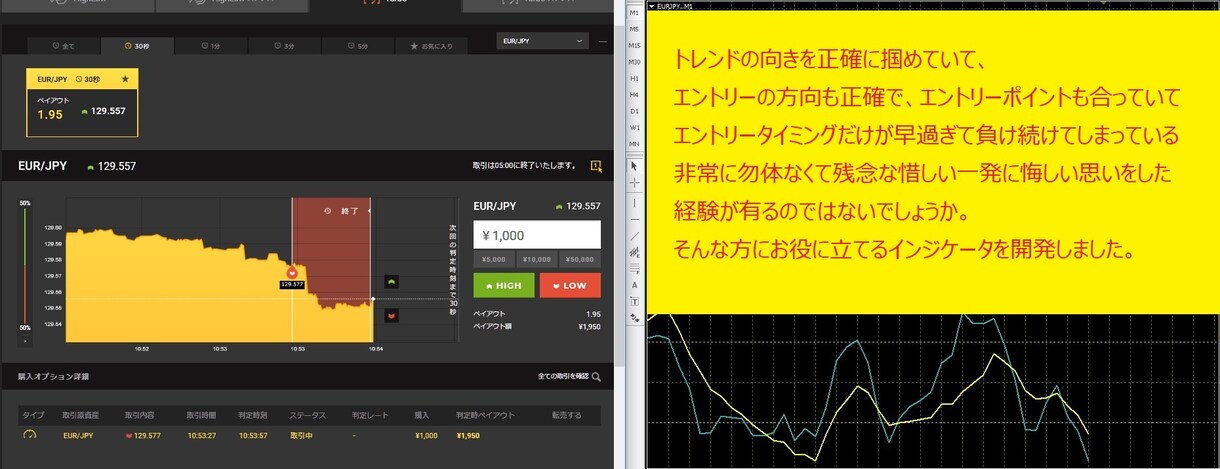 FX・BO援け隊：エントリーが早過ぎて負けてます サンプル動画あり｜MT4 またはMT5 またはJForex用 イメージ1