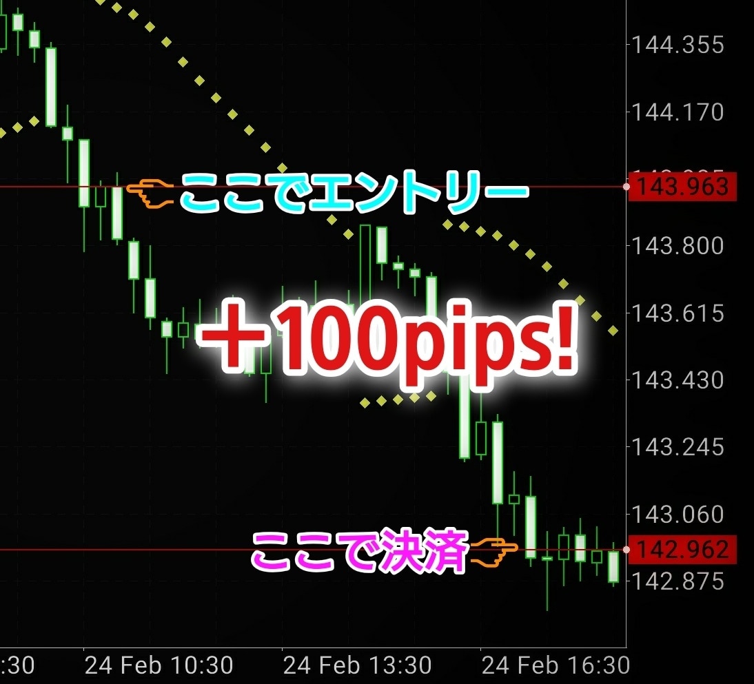 パラボリックＳＡＲを使ったFX手法を公開します ポンド円を狙い撃ち！簡単手法を貴方に！！ イメージ3