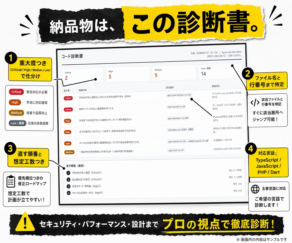 本番公開前のアプリコードを診断します データが消える・他人に見える箇所を公開前に確認 イメージ2
