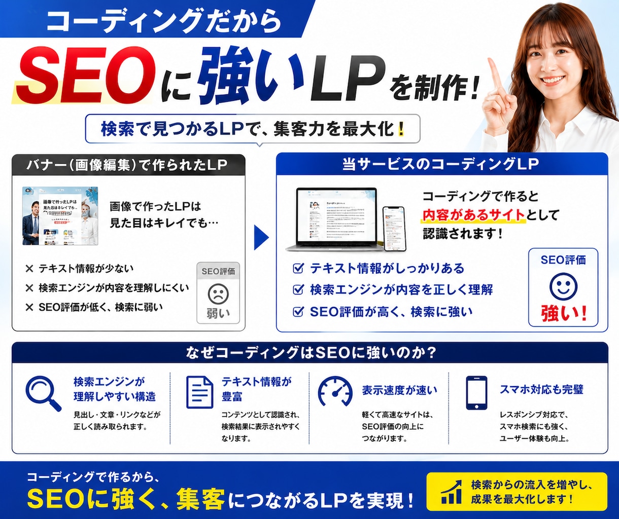 AIを活用した成果に繋がる高品質なLPを制作します サーバー代が0円！構成・文章・デザインまで全て丸投げでOK！ イメージ3