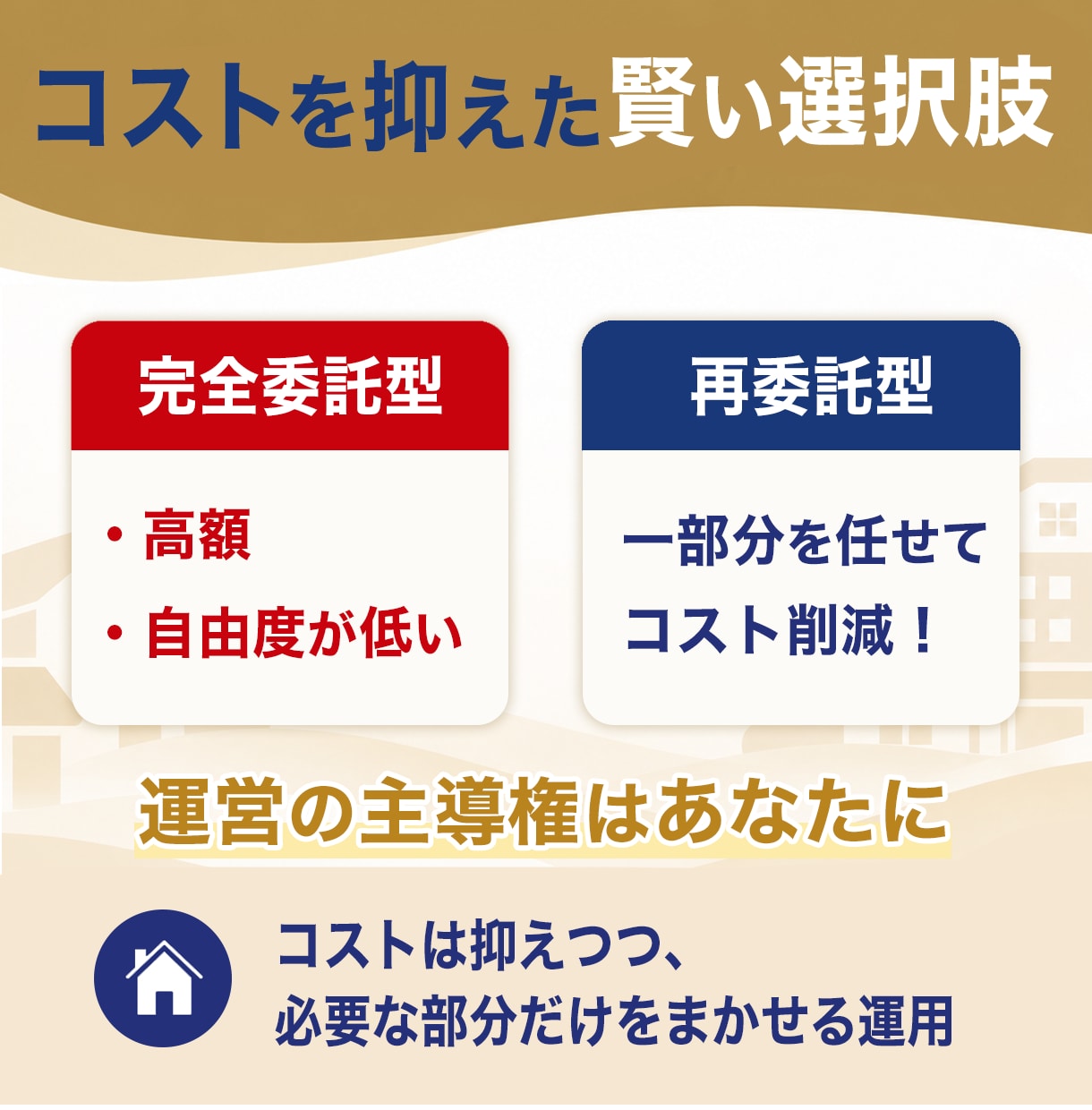 再委託型の住宅宿泊管理業を3ヶ月間請け負います 【最短即日契約】住宅宿泊管理契約を月1000円で請け負います イメージ8
