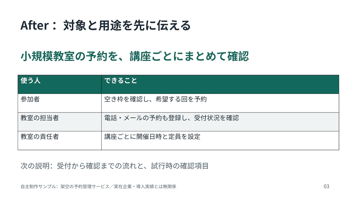 既存原稿を伝わる営業資料に再構成します 8〜10枚／PPTX＋PDF／AI活用・修正1回 イメージ3
