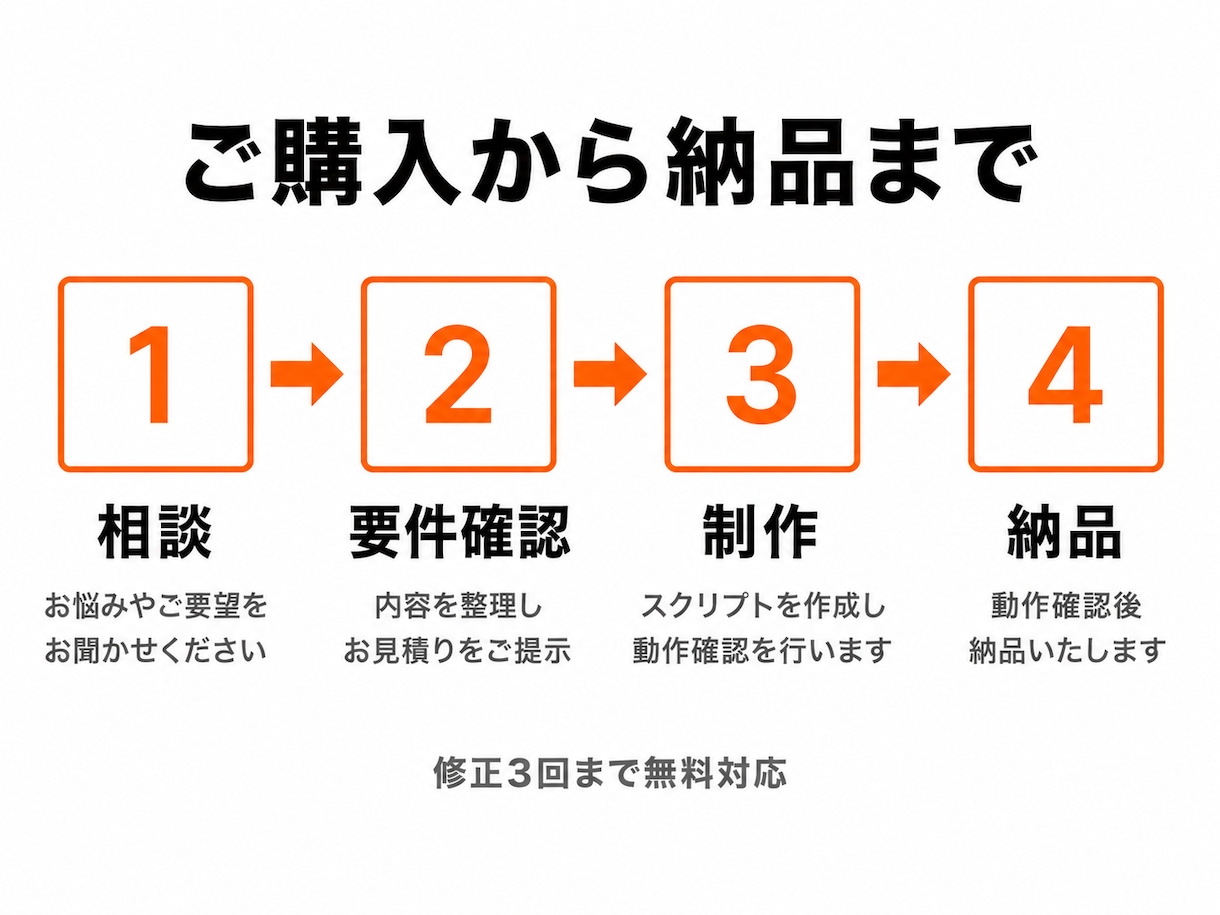 Illustratorのスクリプトを開発します DTP現場出身者が作る、即戦力のイラレ自動化 イメージ5