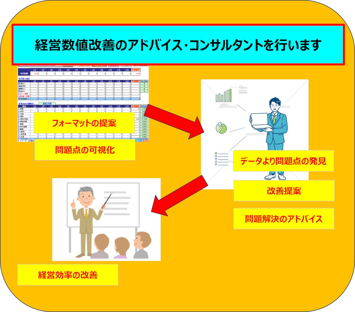 データ解析で数値改善のコンサルタントを行います データに基づく数値改善のアドバイスやコンサルタントを行います イメージ1