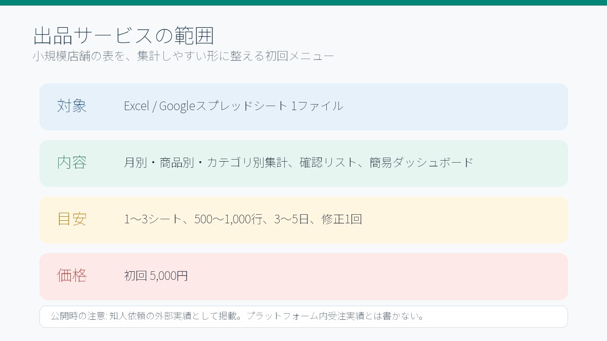 Excel・スプレッドシートを見やすく整えます 売上や予約一覧を集計表や確認リスト付きで整理します！！ イメージ4
