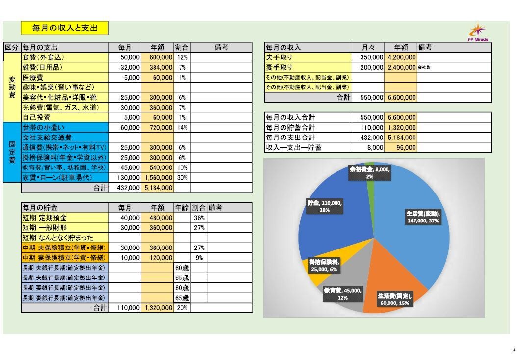 ライフシュミレーションを作成します あなたの将来のお金の見通しを計画から実行まで致します イメージ1