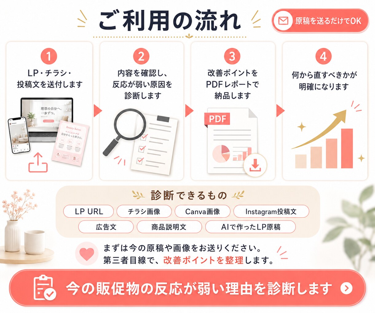 健康食品・美容LPを診断します 反応が弱い原因と改善点をPDFで整理します イメージ5