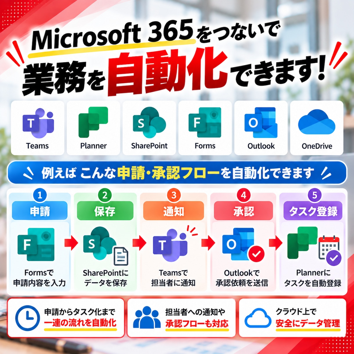 業務の流れをまるごと自動化します Excel・Web・Teams・SaaSで業務全体を自動化 イメージ5
