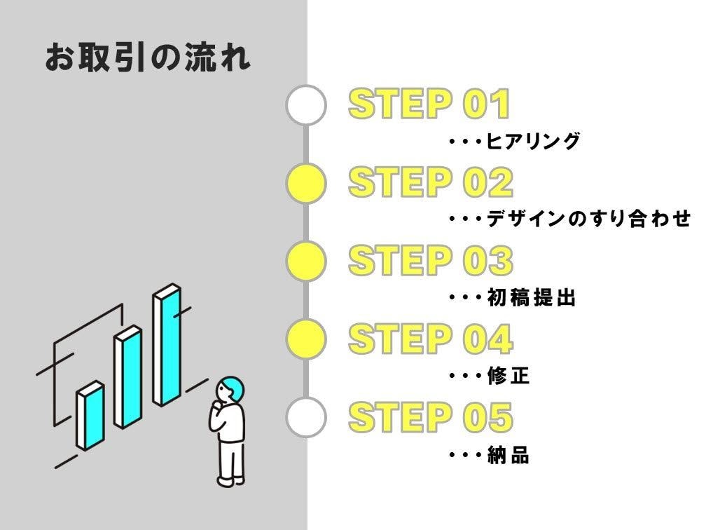 魅せる伝えるパワーポイント資料作成いたします 企画書、プレゼン資料、会社案内、セミナー資料等… イメージ3