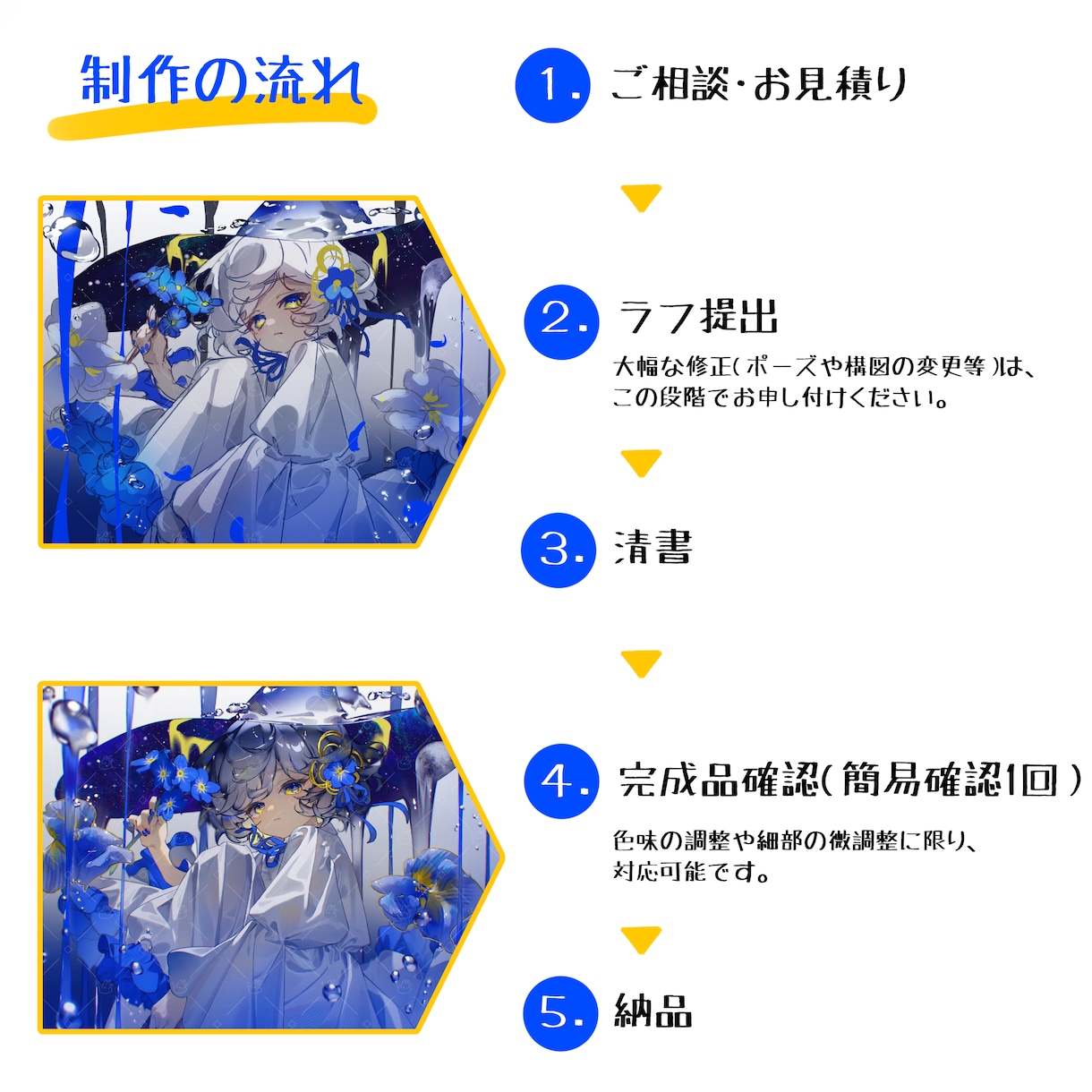 配信・活動向け｜背景対応イラスト制作いたします 配信・MV・グッズ等、用途に応じた最適仕様で商用利用も対応 イメージ3