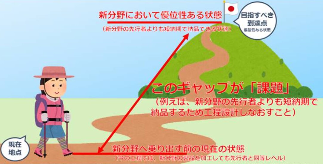 起業・独立前のリスクヘッジに！何でも相談に乗ります あなたの『やりたい』を形にする。起業・独立のナビゲーター イメージ2