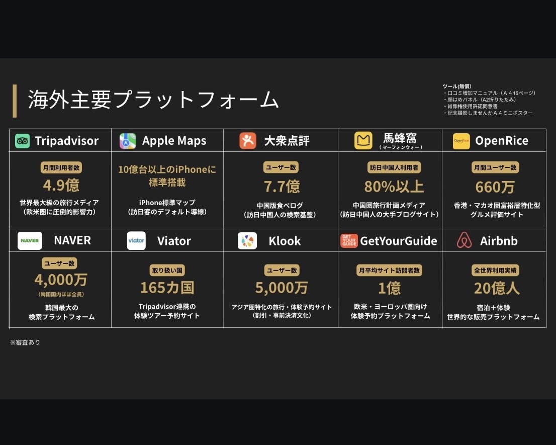 様々なインバウンド対策をサブスク制で支援します Google・海外メディア・多言語対応まで月額で継続支援 イメージ5