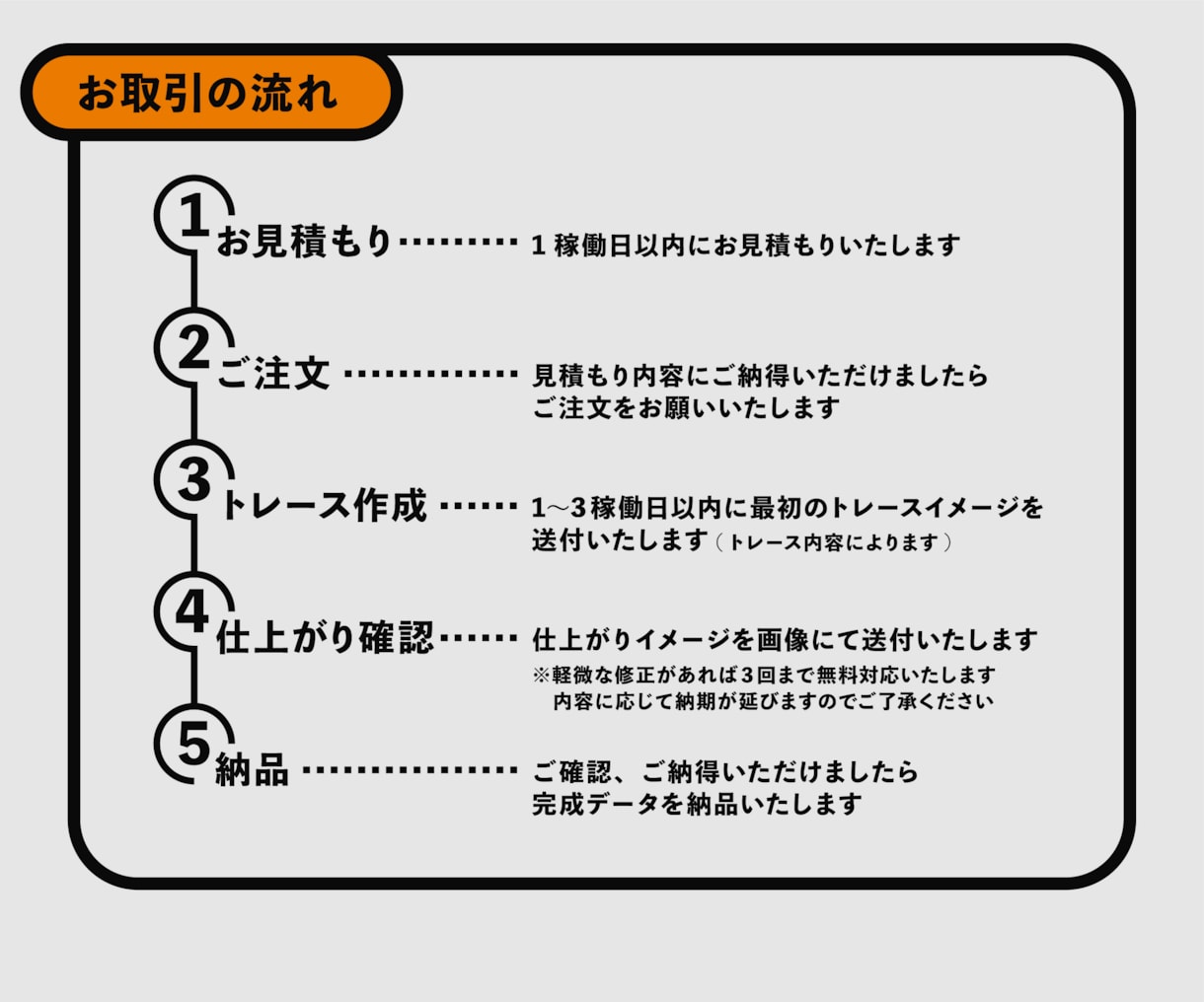 ロゴやイラスト、Aiデータ化いたします 粗い画像や手書きイラストもAiデータに清書いたします イメージ7