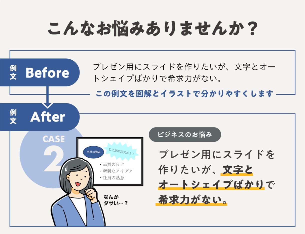 プレゼン・配布資料向きのイラスト・図解を制作します インフォグラフィックでビジネスコミュニケーションを円滑に イメージ4