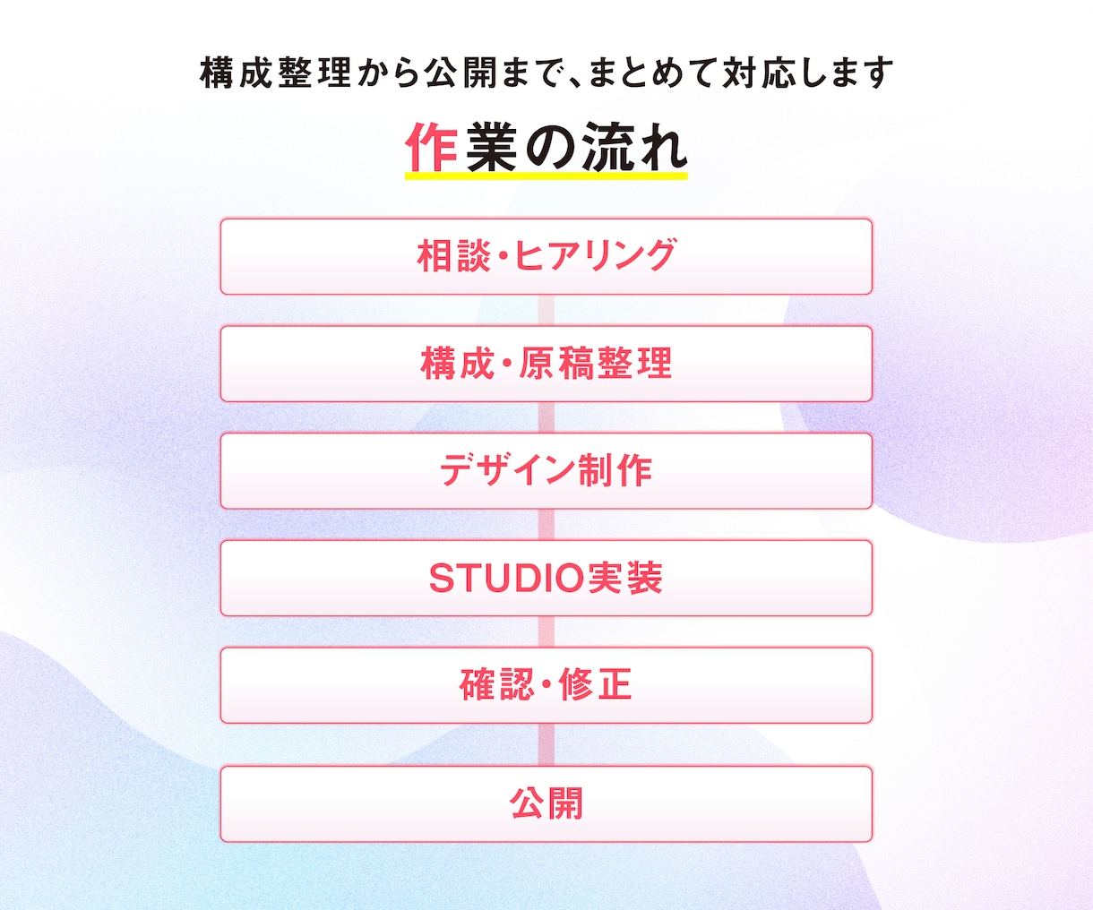 販促デザイナーが構成からLPを制作します 原稿未完成でも相談OK｜デザインから公開まで対応 イメージ8