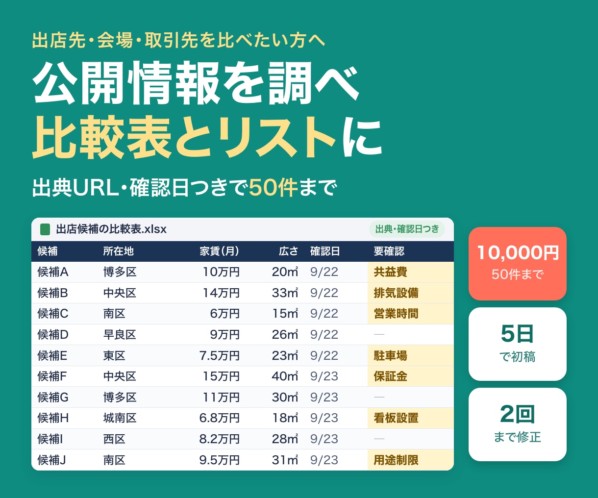 公開情報を調べ比較表とリストにします 出典URL・確認日・選定条件を付けて50件まで整理 イメージ1