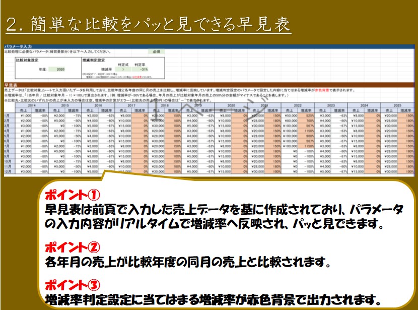 助成金等判定に使える！売上増減判定ツール提供します Excel（マクロ）ツール！即日提供可！カスタマイズ可！ イメージ3